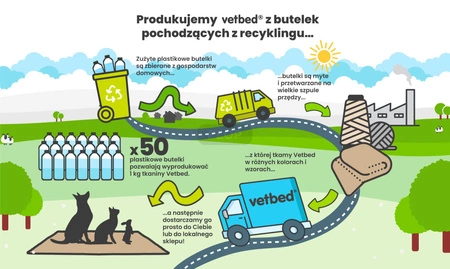 Vetbed® Non-Slip L (100x150cm) - pszczółki na grafitowym tle